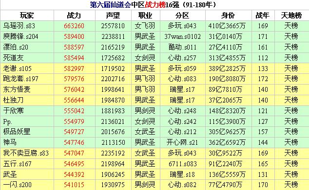 探寻历史长河中的英雄传奇，最早战力排行榜大盘点