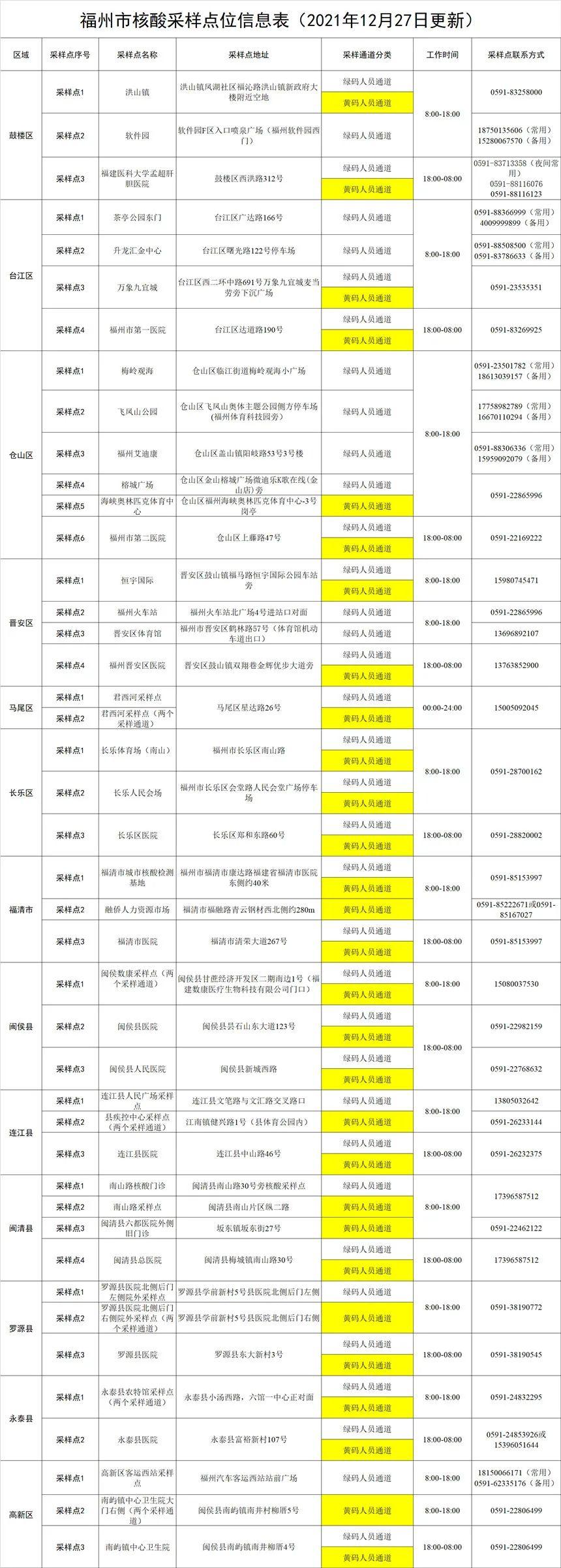 福州最早新冠病毒疫情