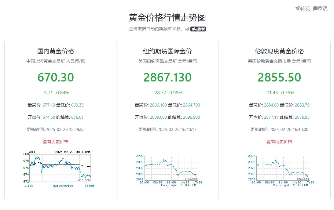 黄金今日实时价格最早