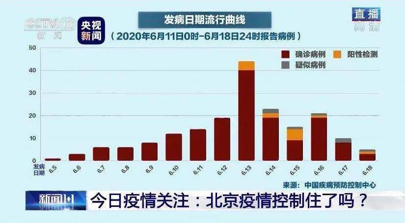 北京疫情最早人员情况深度解析与探讨