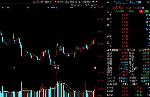 北上资金买入股票初探，影响分析与案例研究