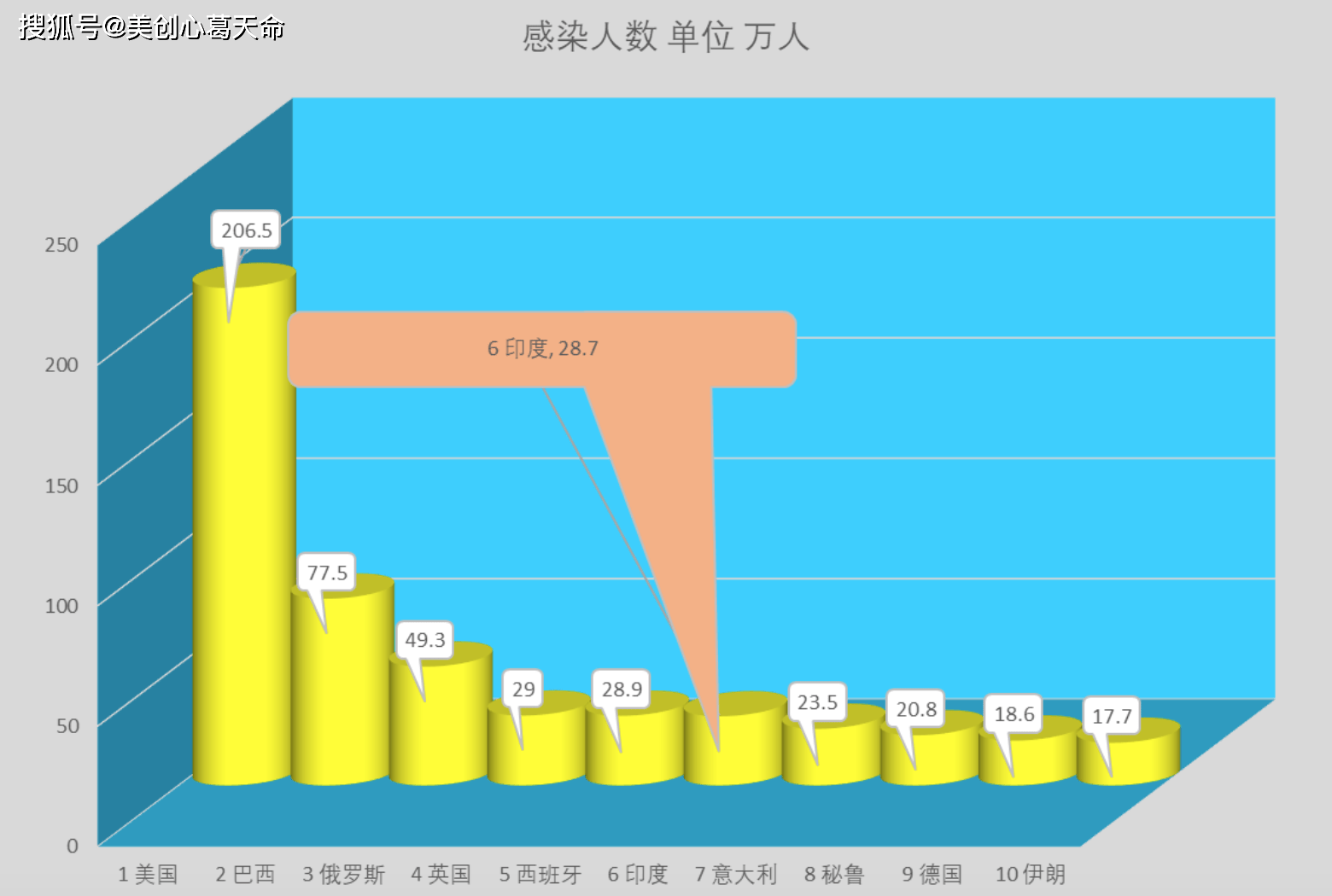 昨日最早疫情感染人数