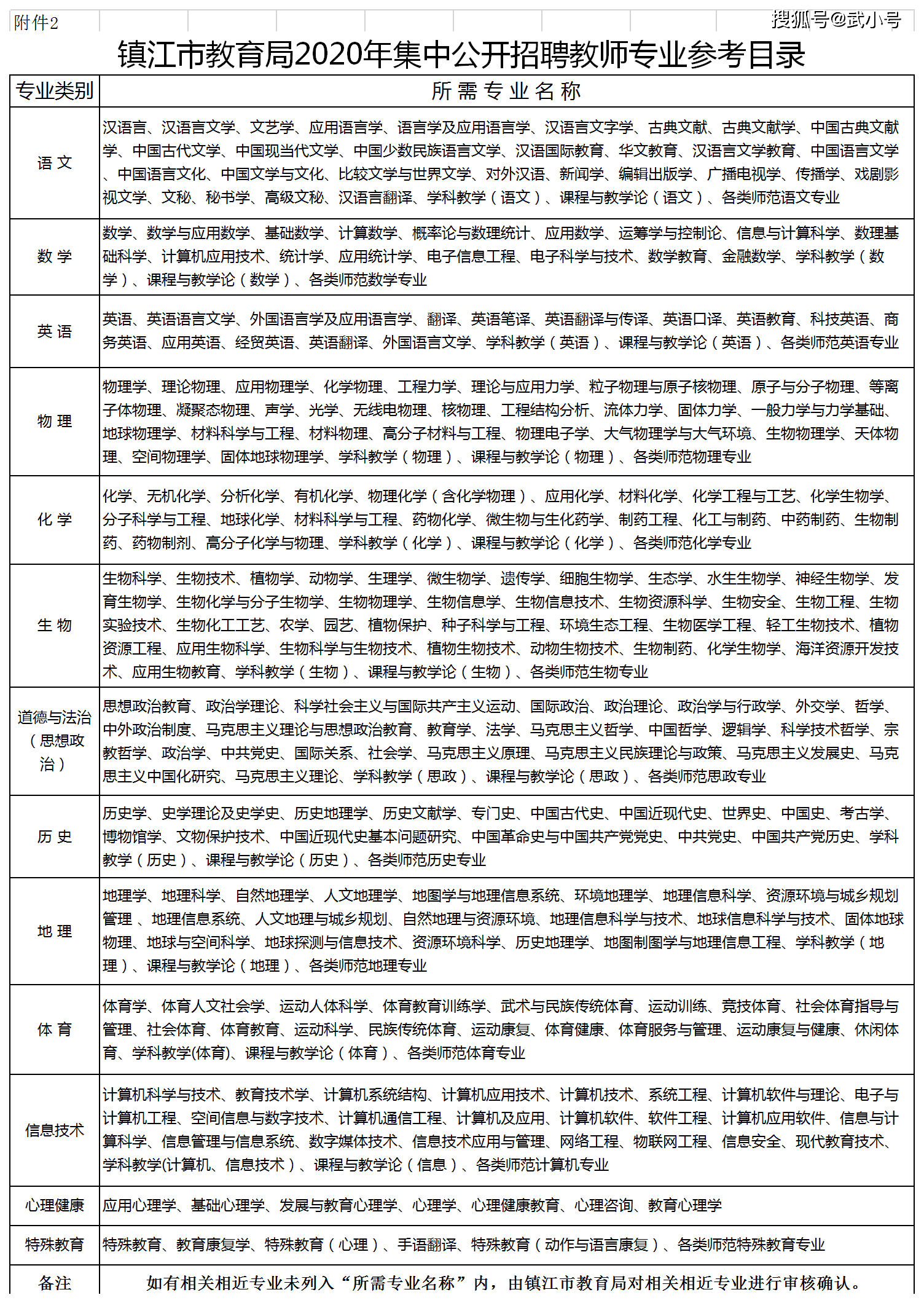 镇江教育局最早公布