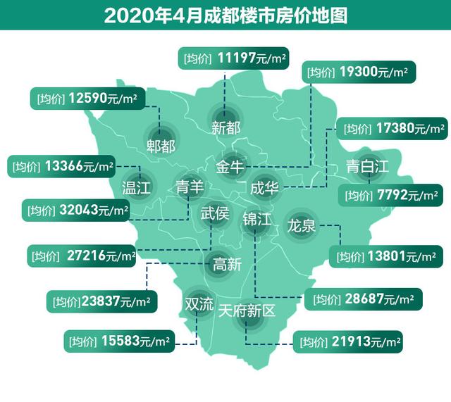 成都楼盘房价预测，最早房价展望至2025年