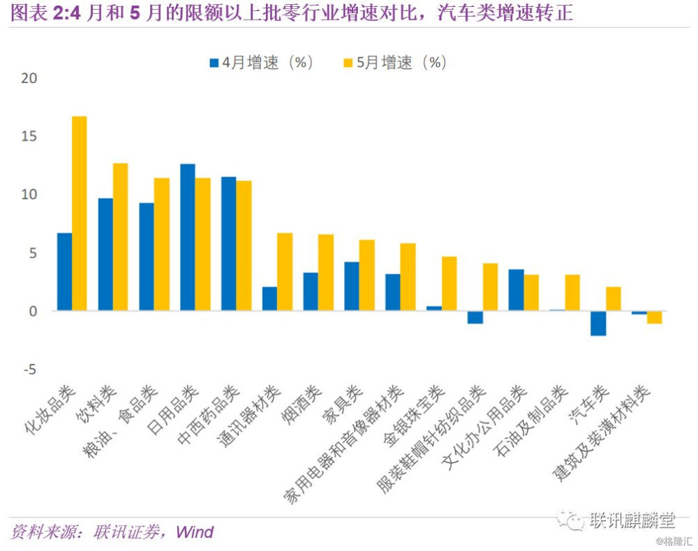 役情最早消大数据