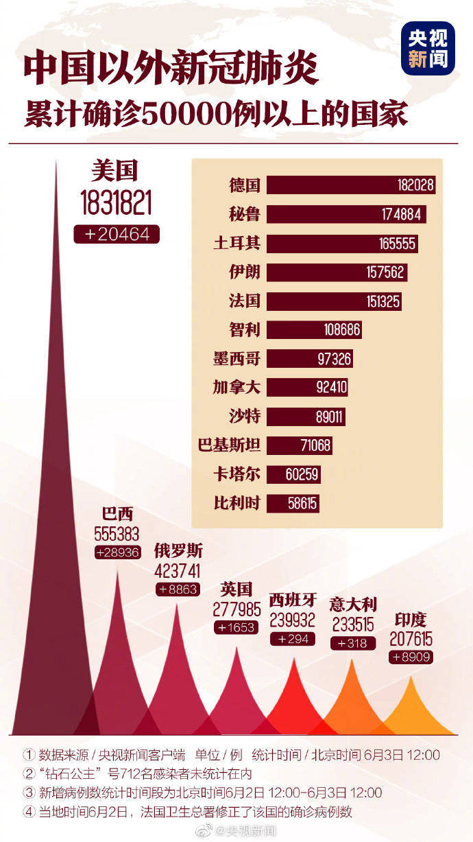 新型冠壮肺炎最早疫情