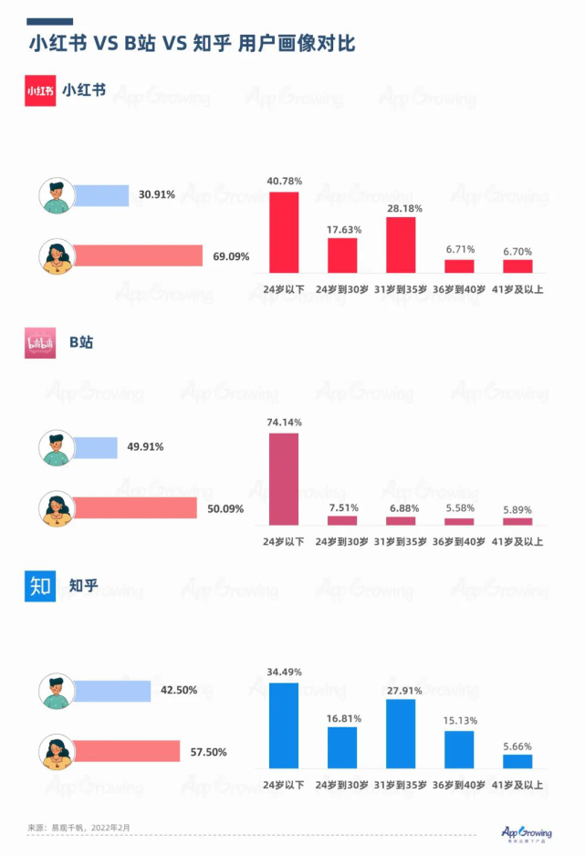 小红书最早男女比例