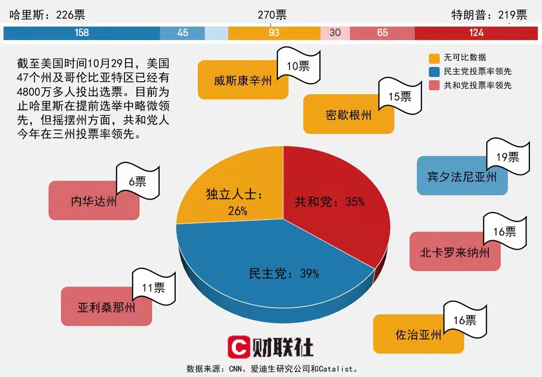 美国大选早期总统票数历史回顾与解析