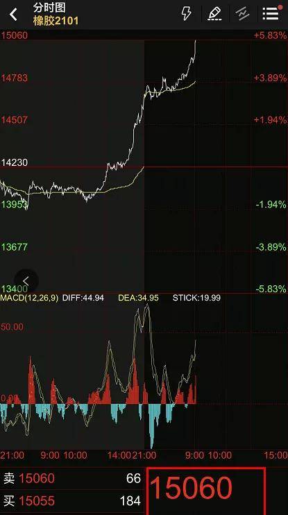 今日橡胶市场最新动态分析与早期情况概览