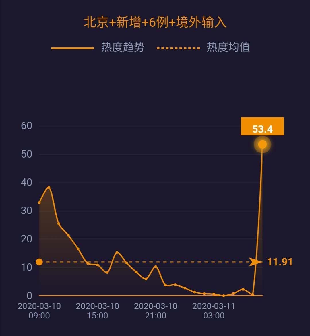 北享疫情最早数据国外