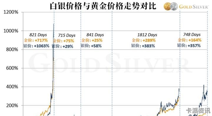 白银行情最新动态解析，市场走势及影响因素深度探讨