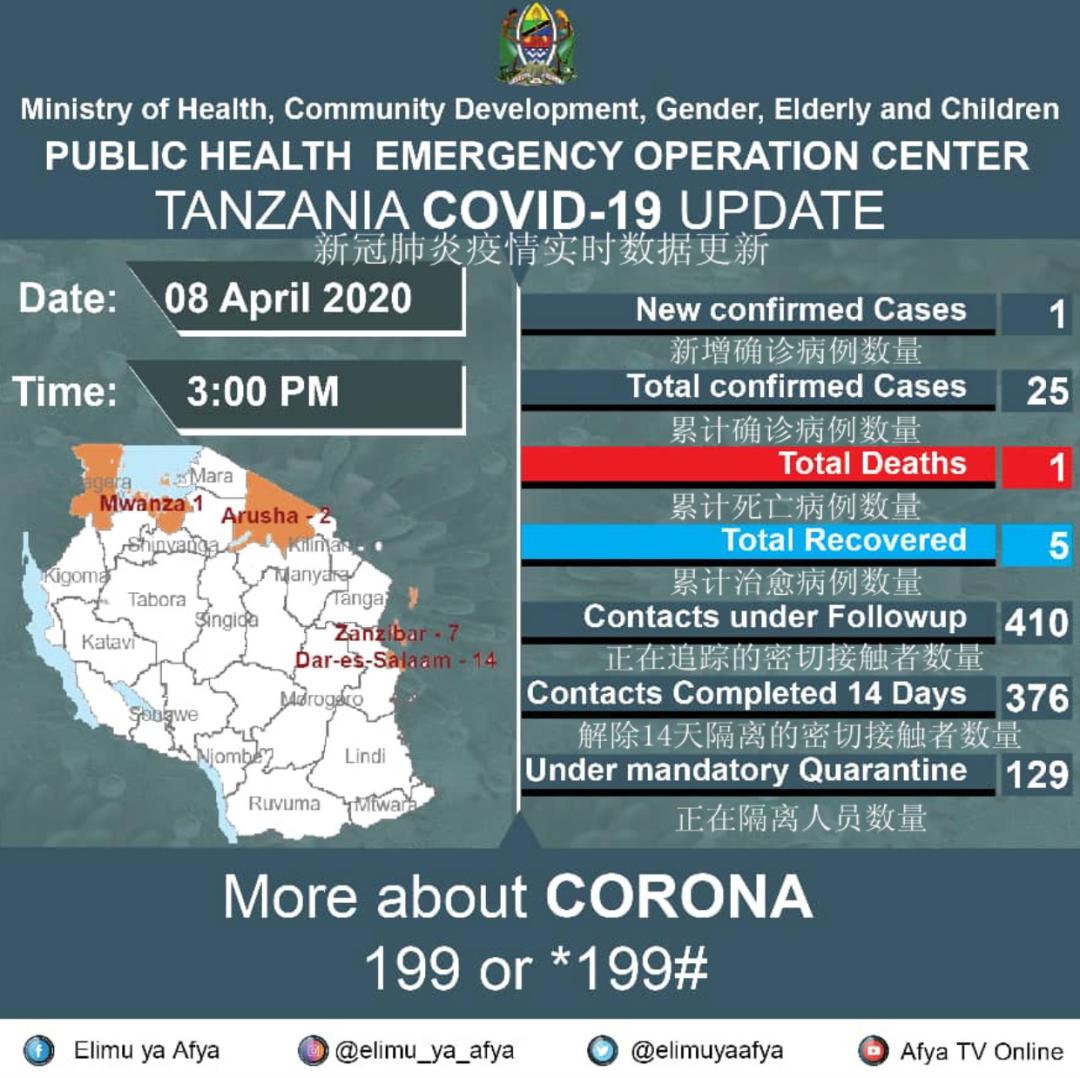 坦桑尼亚疫情最早信息