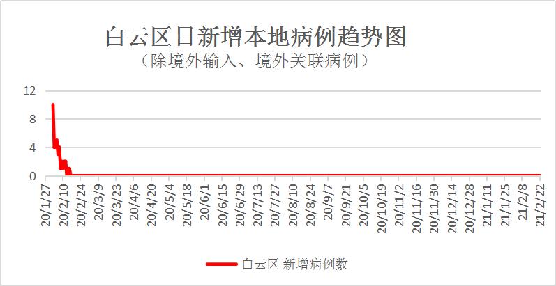 广州疫情最早通报27日，回顾与前瞻分析