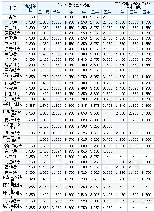 最早定存利率表，历史沿革与演变过程全解析