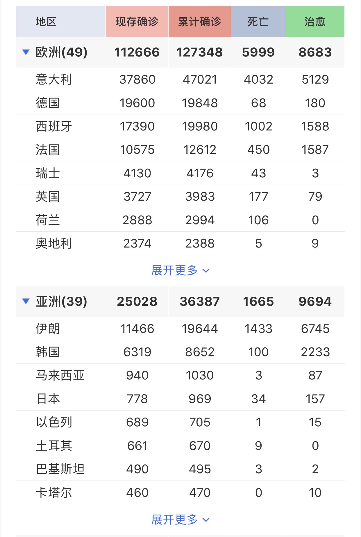 确诊病例最早数据海外