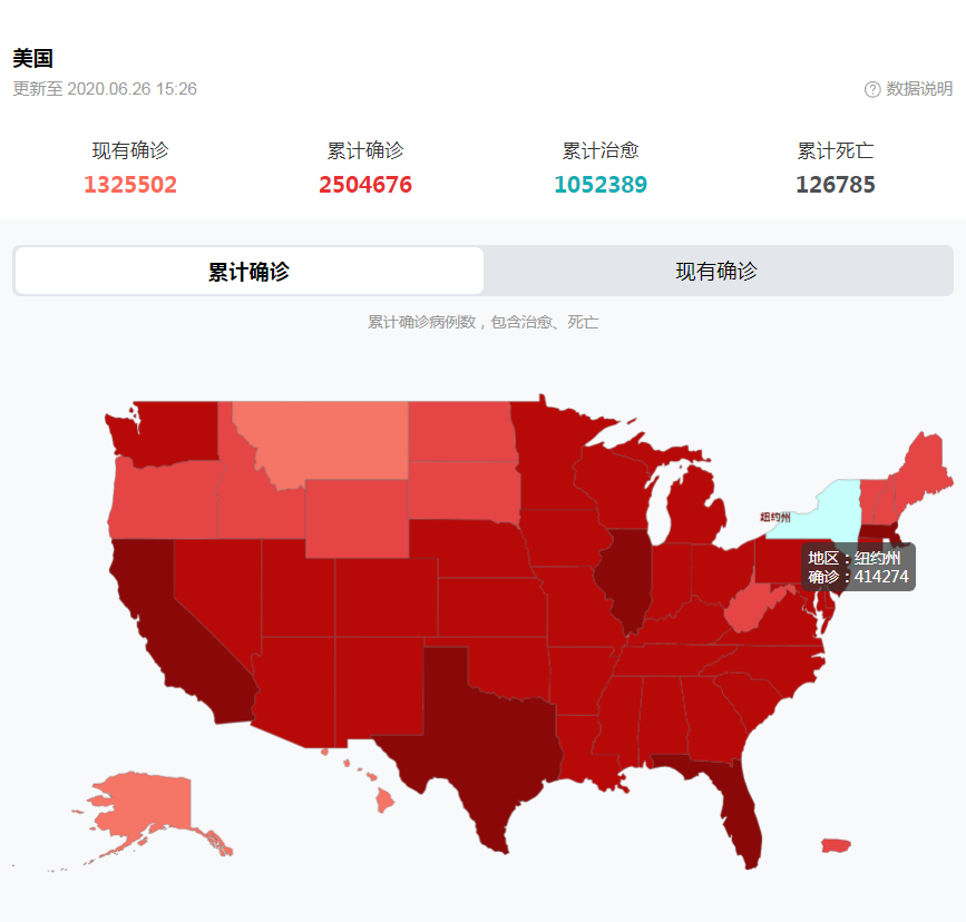 美国疫情最早观察报告，六号疫情情况分析与观察报告