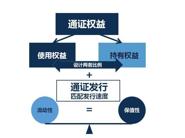 通证最早情况的深度探究