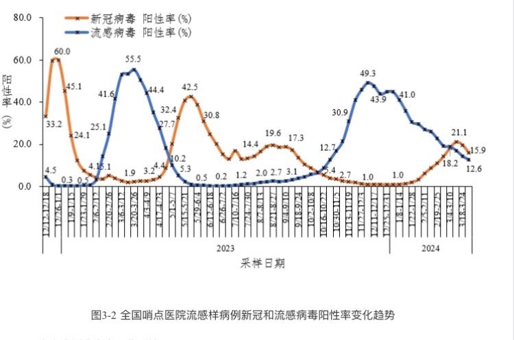 国内早期疫情状况回顾，疫情最早情况分析