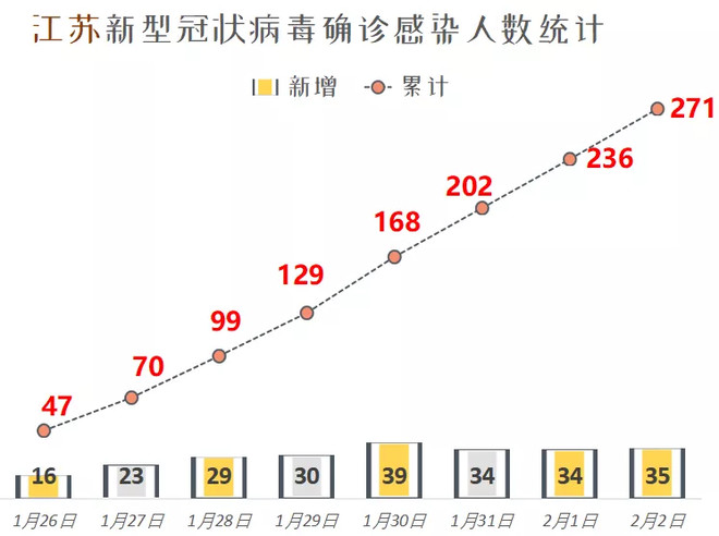 江苏省新冠疫情最早，迅速应对与全民参与的挑战