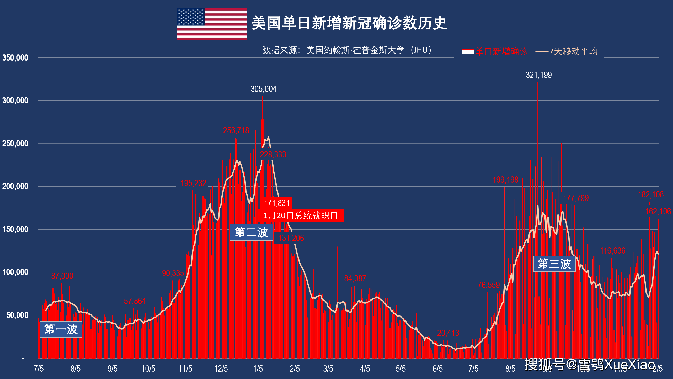 美国最早疫情回顾，7月8日篇的启示与反思