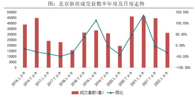 新房楼市最新动态及分析，早期趋势揭示