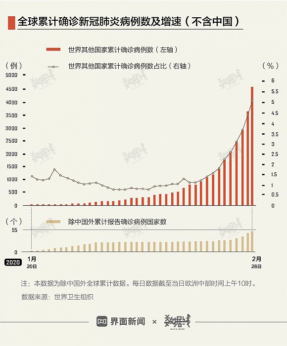 比利时新冠病毒早期病例数据揭示欧洲初始蔓延情况