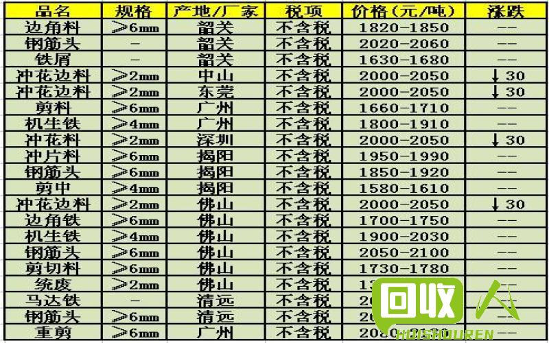 废铁行情早期价格表，历史回顾、现状与未来展望