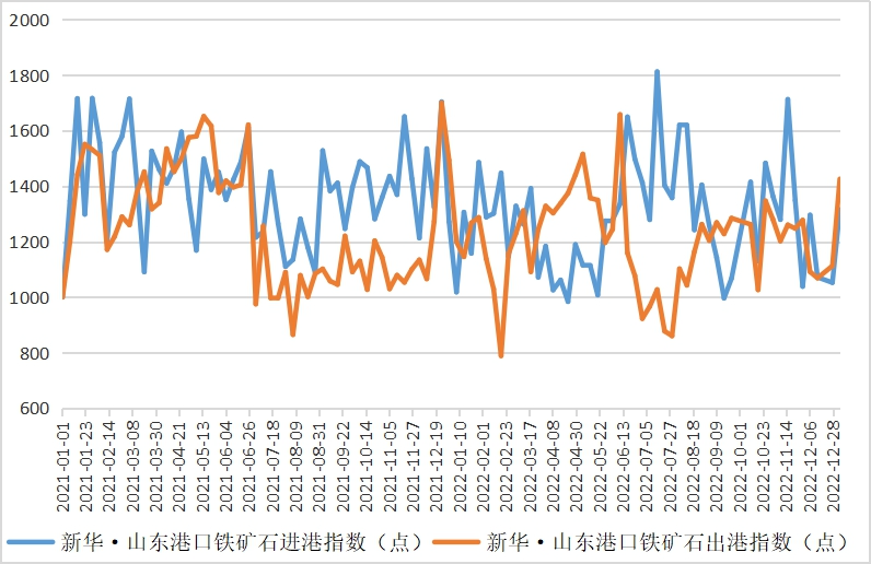 港口铁矿石最早信息解析与揭秘