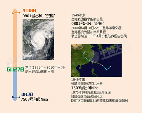 中国台风最新动态，深度解析最早新情况